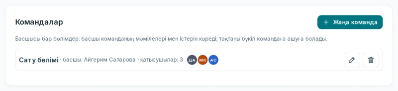 «Командалар» блогы: атауы, басшысы, қатысушылары