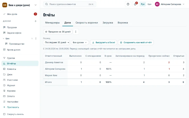 Отчёт «Дела»