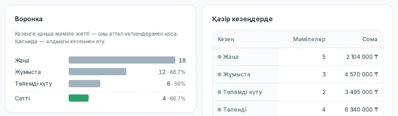 Воронка және «Қазір кезеңдерде»