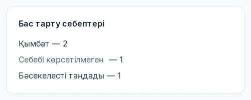 Бас тарту себептері