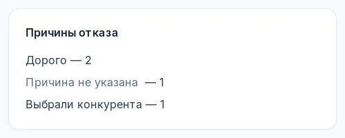 Причины отказа